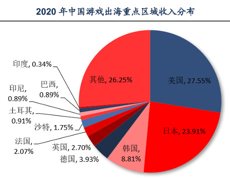 游戏开发大国-探索游戏王国：中国游戏产业的崛起与文化输出