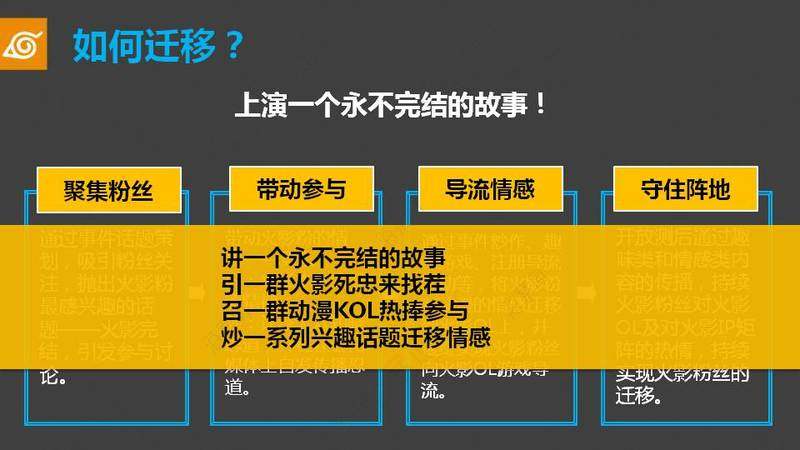 推广方案游戏活动怎么写_推广方案游戏活动设计_游戏推广活动方案