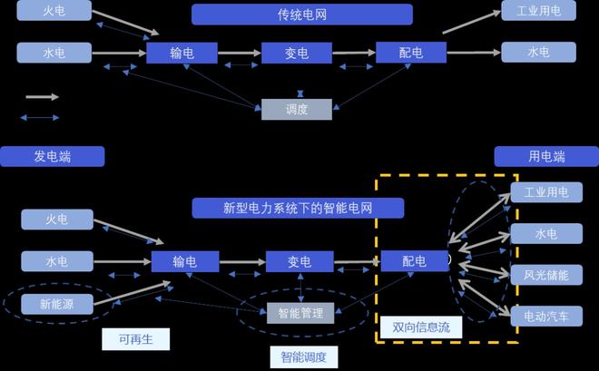 电力系统软件：默默守护的超级英雄，让生活更便捷光明