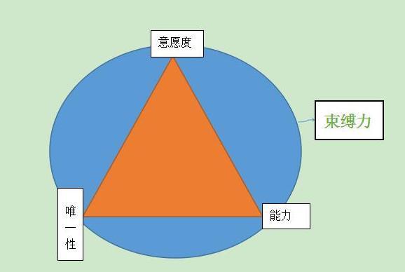 仿真工程软件发展设计方案_仿真工程软件发展设计论文_工程设计仿真软件发展