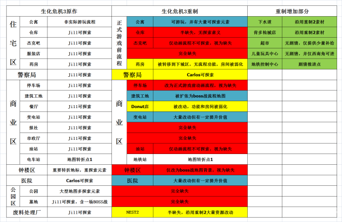 生化狂潮僵尸怎么玩_生化狂潮僵尸高潜力_生化狂潮僵尸出装攻略