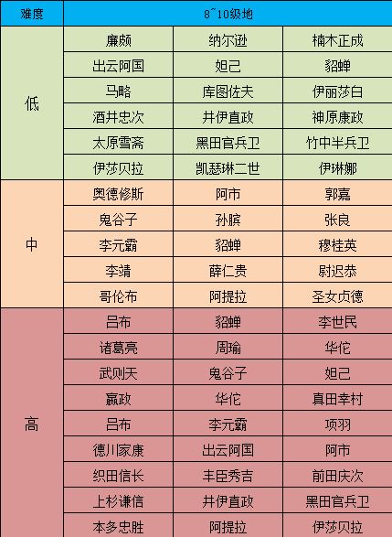 小游戏三国时代_网游之三国时代_三国时代游戏攻略