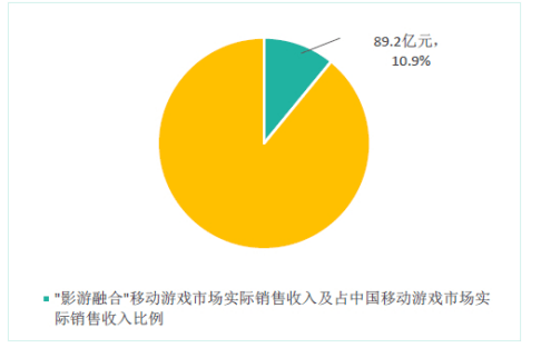 中国手游上市公司_国内上市手游公司_中国手游娱乐上市