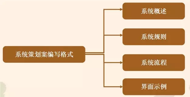 架构策划基础设计游戏怎么写_架构策划基础设计游戏有哪些_游戏架构设计与策划基础