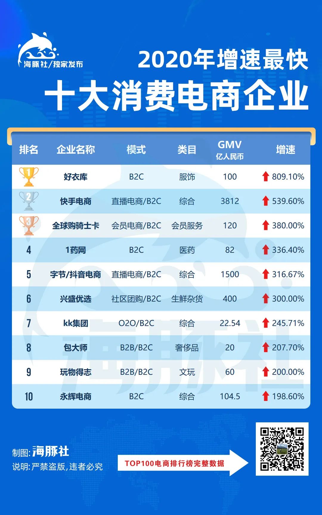 b2c模式有什么那些软件-B2C 模式成购物新趋势，淘宝、京东、拼多多各有千秋