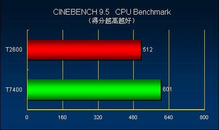 线程工具_超线程 软件_线程管理软件