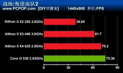 线程管理软件_超线程 软件_线程工具