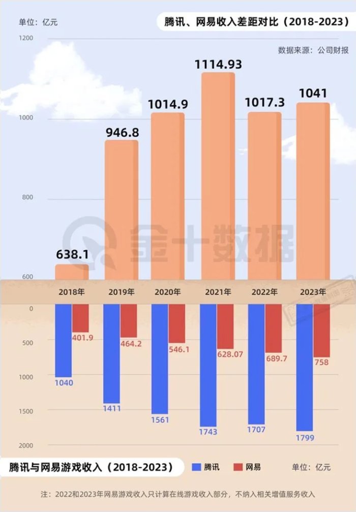 中国十大游戏公司_游戏公司中国排名_游戏公司中国排行