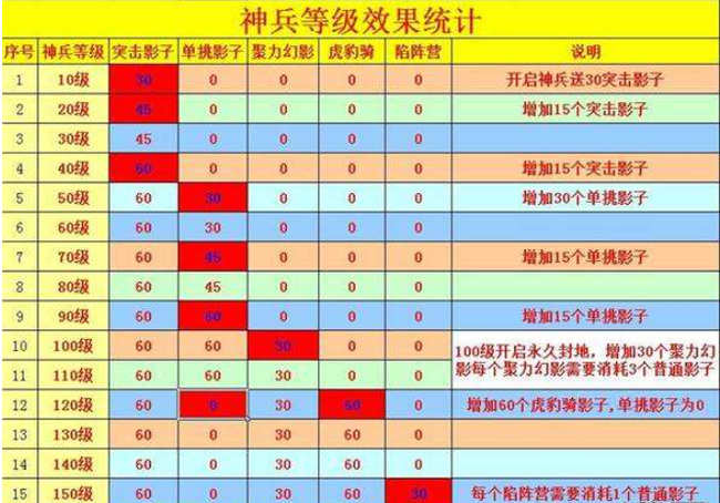 攻城略地还是掠地_攻城掠地攻略 心得_攻城掠地的掠是什么意思