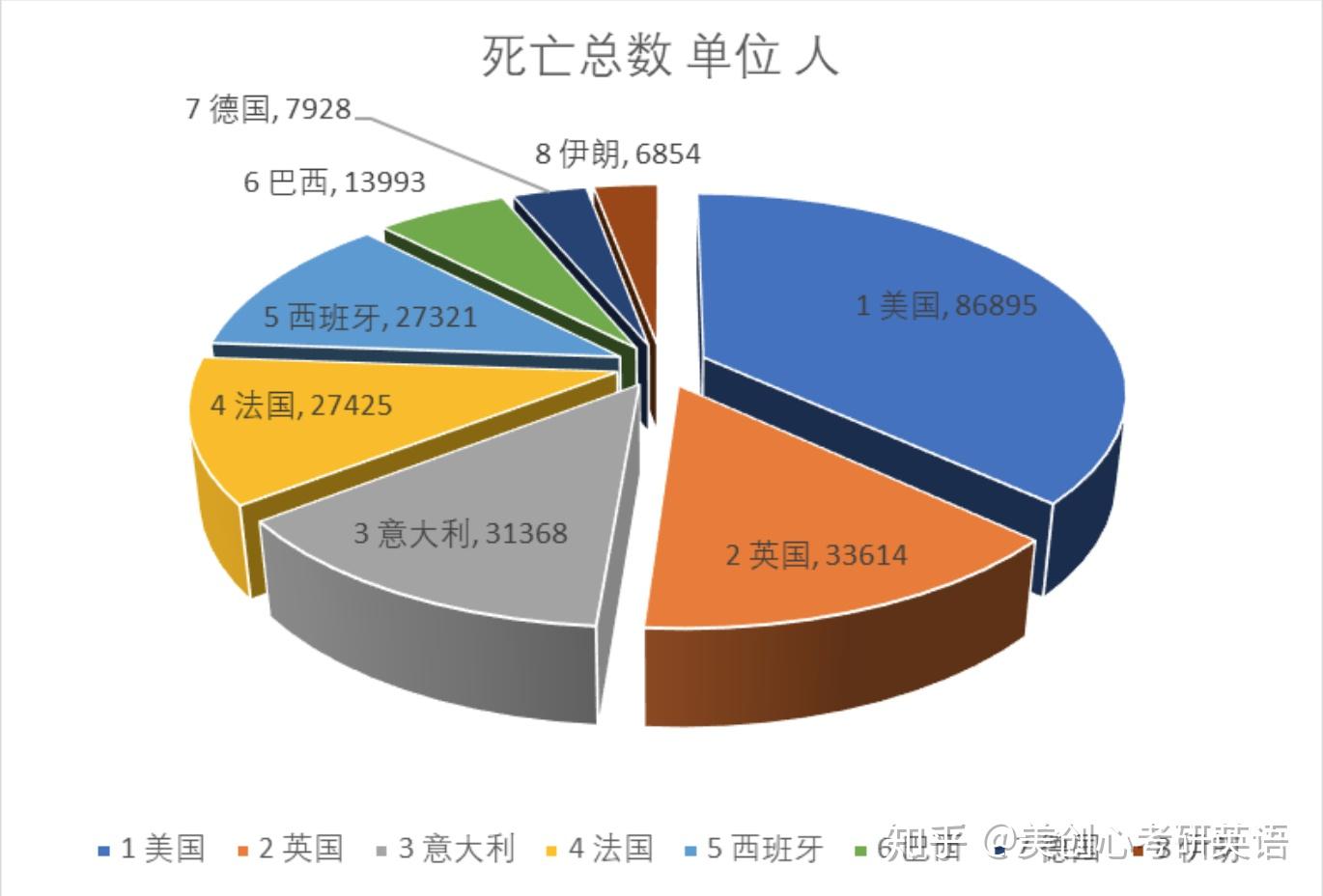 二战各国死亡人数图表_二战各国死亡人数可视化对比_二战各国死亡多少人