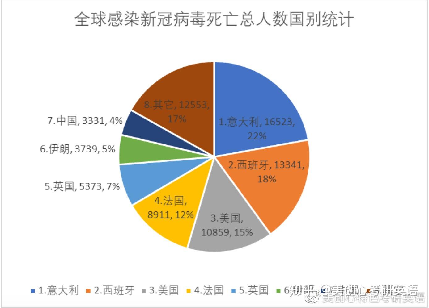 二战各国死亡人数可视化对比_二战各国死亡多少人_二战各国死亡人数图表