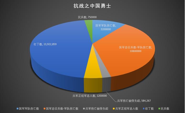 二战各国死亡人数可视化对比_二战各国死亡人数图表_二战各国死亡多少人