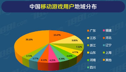 2021年移动游戏报告_2021移动游戏市场报告_中国移动游戏产业报告