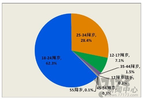 中国移动游戏产业报告_2021年移动游戏报告_2021移动游戏市场报告