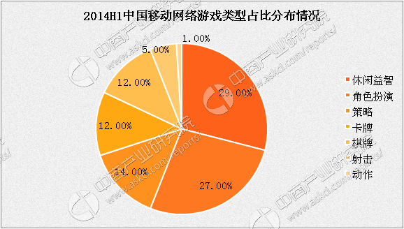 中国移动游戏产业报告_2021年移动游戏报告_2021移动游戏市场报告