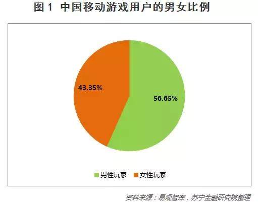 2021年移动游戏报告_2021移动游戏市场报告_中国移动游戏产业报告