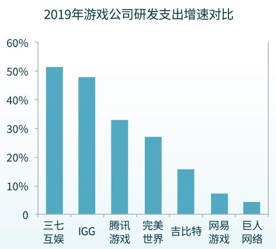 中国十大游戏公司-中国游戏界十大巨头公司，你手机里的游戏都出自谁家？