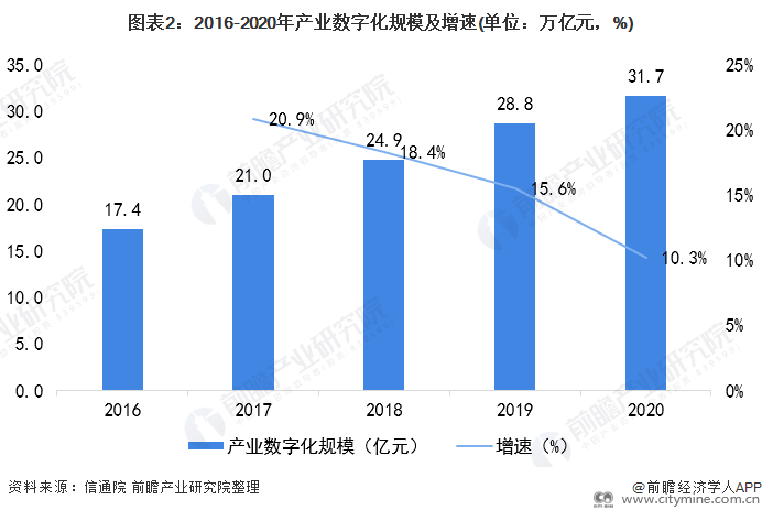 中国游戏产业发展趋势_中国游戏产业的现状_中国游戏产业发展现状