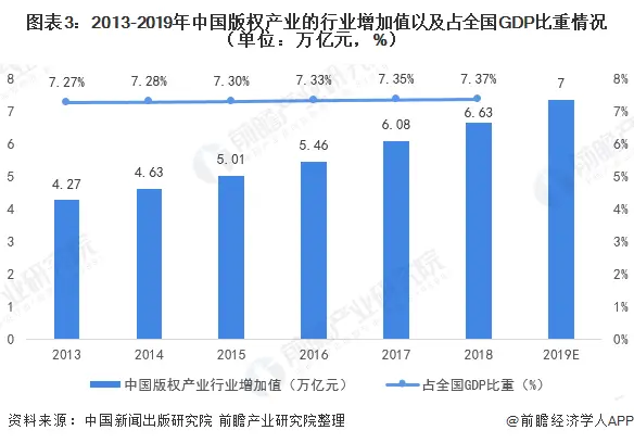 中国游戏产业发展趋势_中国游戏产业的现状_中国游戏产业发展现状