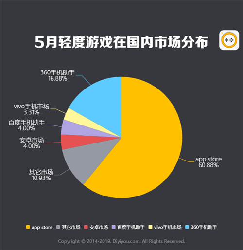 网络游戏产业链构图_产业网络问题游戏分析_网络游戏产业问题