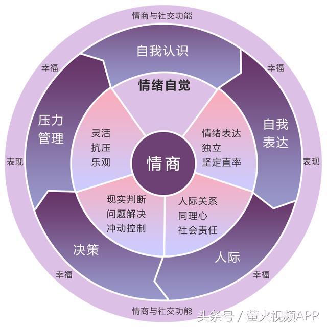 5道题测试你的情商_测试情商题目_测试情商的十道题
