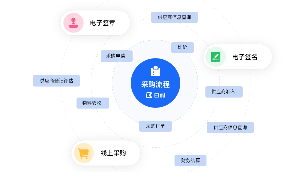 新型招嫖软件_网络招嫖软件叫什么_招嫖软件