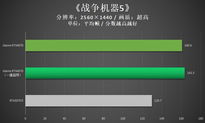 cpu超频游戏_超频的游戏有哪些_fx6300超频 游戏性能