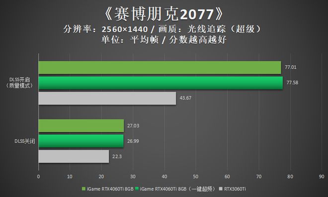 超频的游戏有哪些_cpu超频游戏_fx6300超频 游戏性能