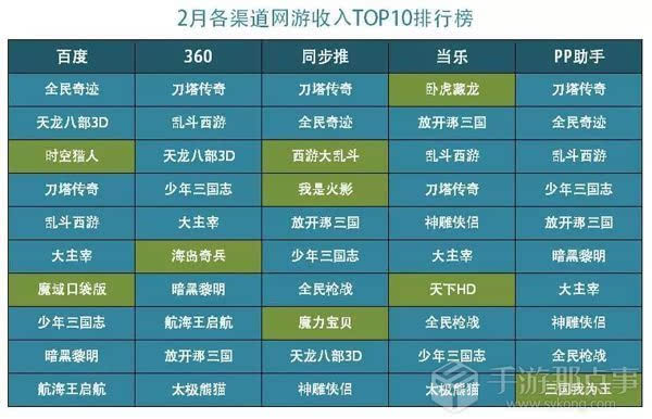 一周网游top10-游戏八卦小能手带你揭秘本周网游 Top1