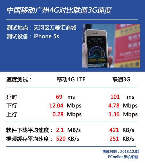 仅3g软件_软件30ETF_软件32位和62位是什么意思