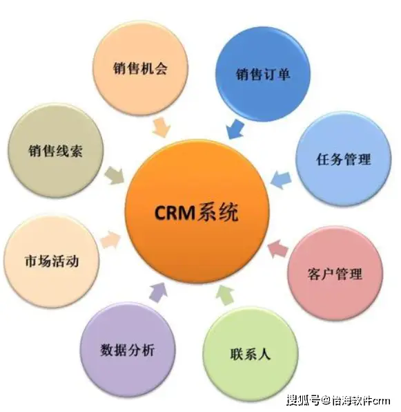 淘宝软件好吗_淘宝crm软件那些好_淘宝软件好评语