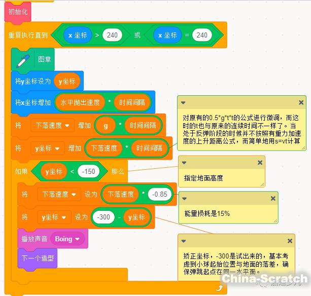 弹跳小球c语言编程流程图_弹跳小球java编程_java小球弹跳动画程序