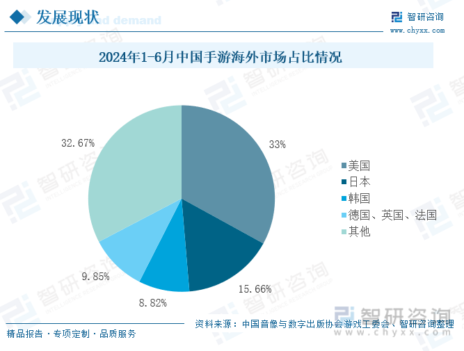 《2020中国游戏产业报告》_2024中国游戏产业报告_中国游戏产业报告2018