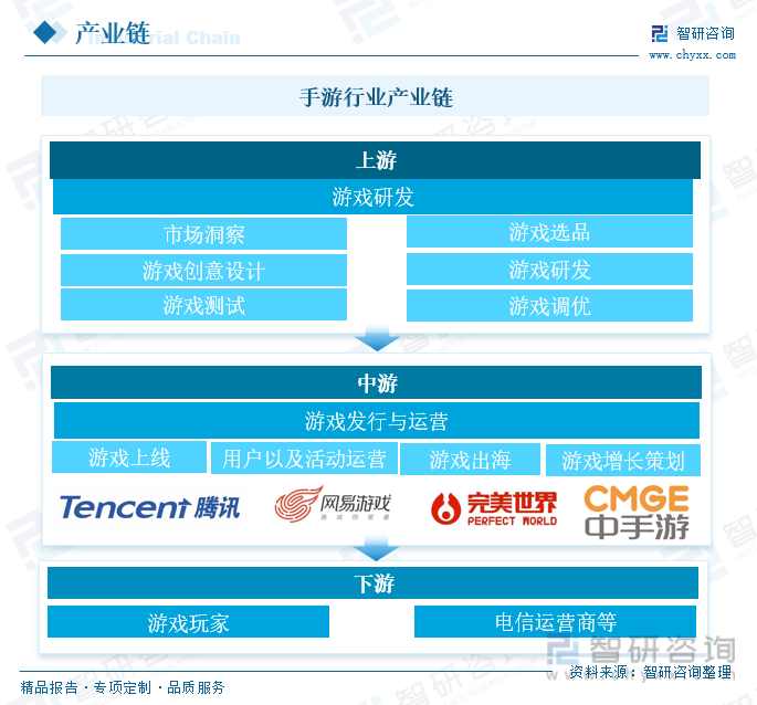 《2020中国游戏产业报告》_中国游戏产业报告2018_2024中国游戏产业报告