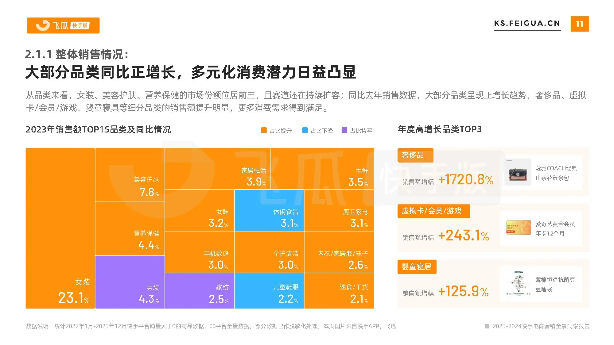 游戏市场调研报告范文模板_市场研究数据报告_2024游戏市场研究报告