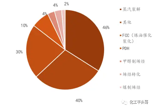 仿真化工软件哪个好_化工仿真软件_仿真化工软件有哪些