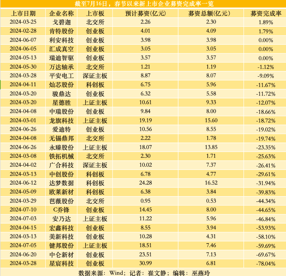 游戏公司 ipo-游戏公司 IPO：从小作坊到股市的华丽转身