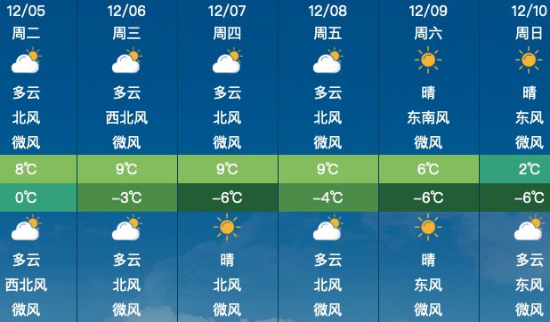 天气预报15天沁阳_沁阳市天气预报_沁阳天气预报1