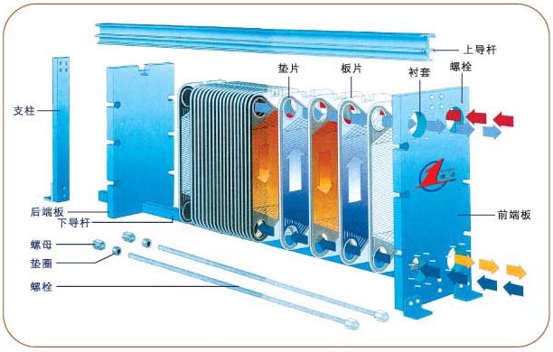 可拆板式换热器组装过程演示_可拆式板式换热器原理_可拆式板式换热器动画