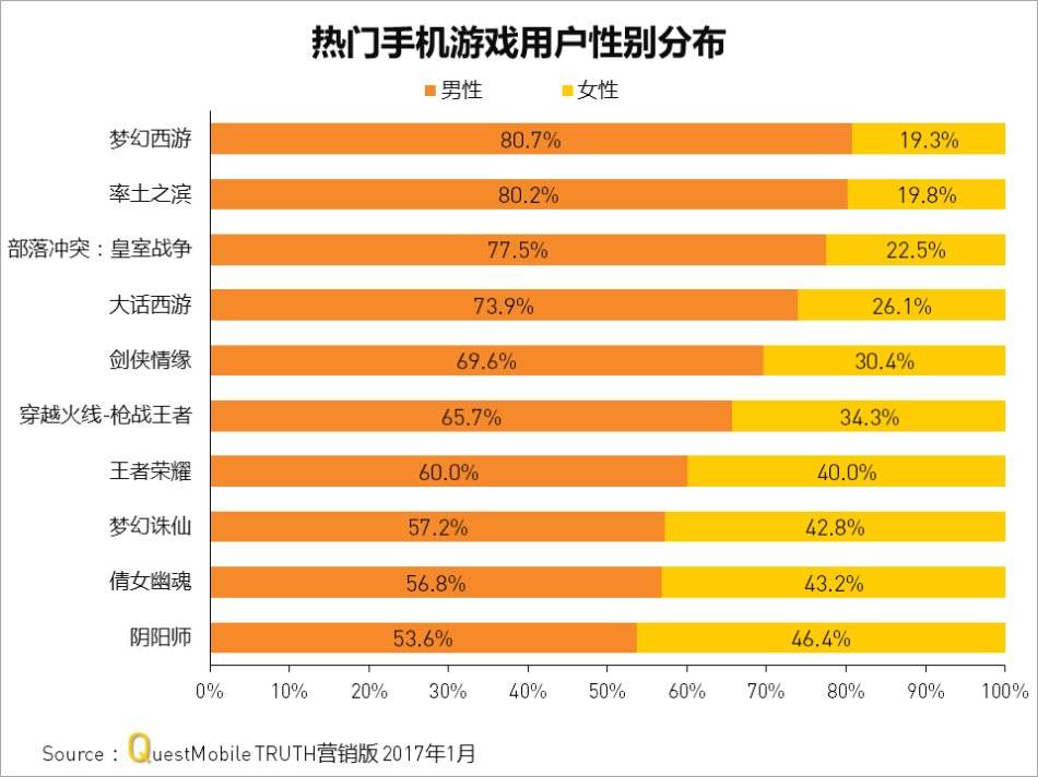 天黑请闭眼3.0游戏规则_游戏天黑请闭眼游戏规则_天黑请闭眼游戏规则守卫