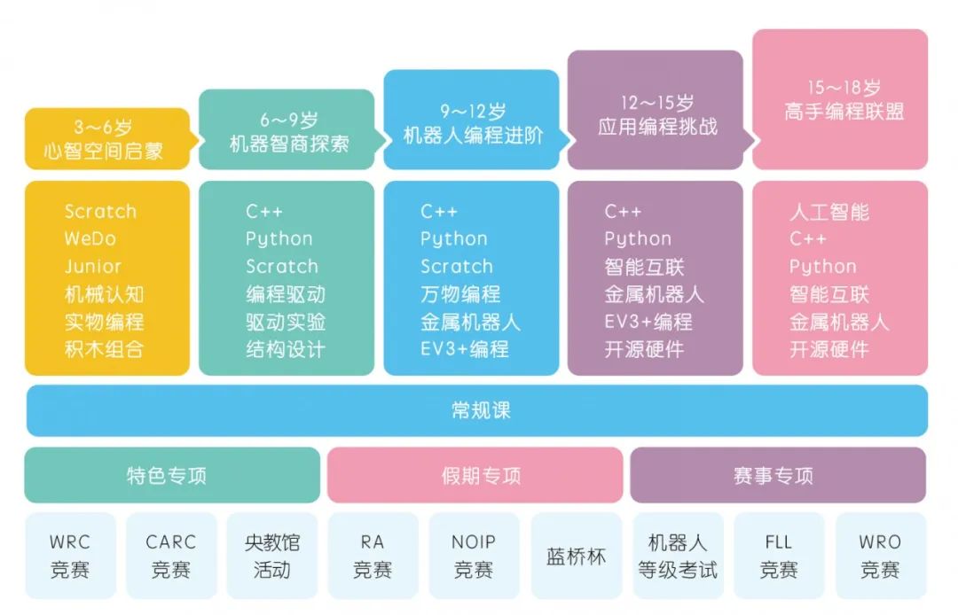 游戏制作学什么编程好-游戏制作新手必看：Python、C++、Java 和 C#