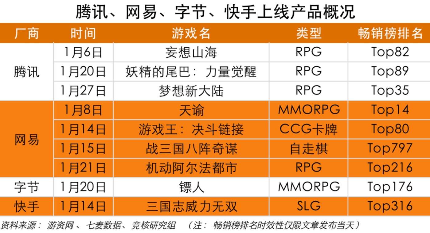 2024游戏公司市值排名-2024 年游戏公司市值排名：梦幻科技、星际互动等巨头