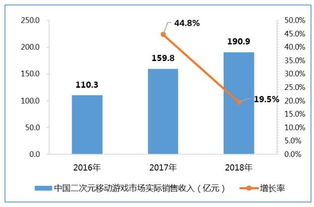 cng中新游戏研究(伽马数据)认为《雷霆战机》能够吸引用户的原因主要有三点:,揭