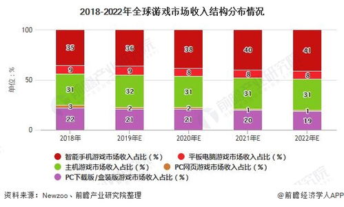 全球游戏规产业模发展趋势,全球游戏市场规模持续增长，国产游戏出海前景广阔