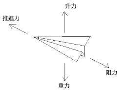 所以这款游戏并不会有多人要素存纸飞机下载地址在,单人冒险，享受飞行乐趣