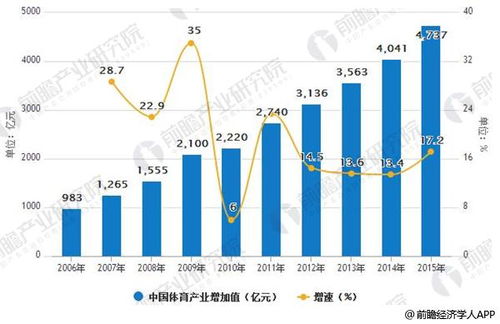 随着产业不断发展,玩家,产业蓬勃发展，玩家体验升级——跟随产业步伐共同成长