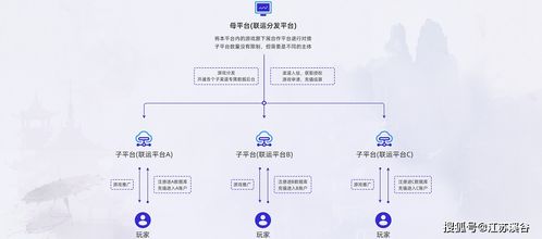 cps游戏渠道